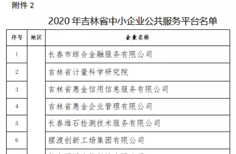 喜訊｜2021年吉林省中小企業(yè)公共服務(wù)平臺(tái)名單公示，吉林國(guó)科創(chuàng)新榮譽(yù)上榜！