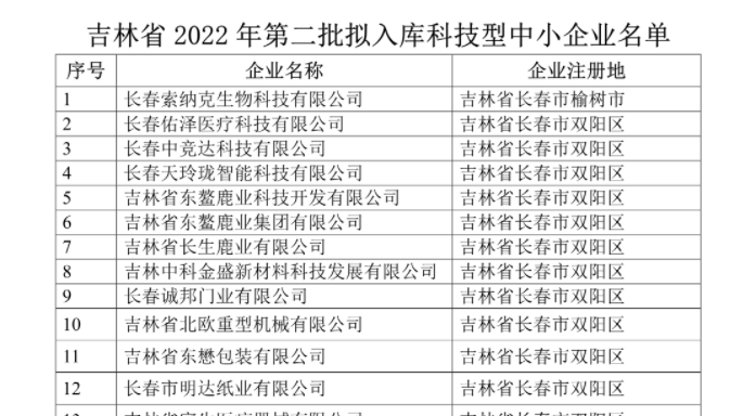 吉林省2022年第二批入庫科技型中小企業(yè)名單公示，平臺孵化服務(wù)企業(yè)榮譽(yù)上榜！