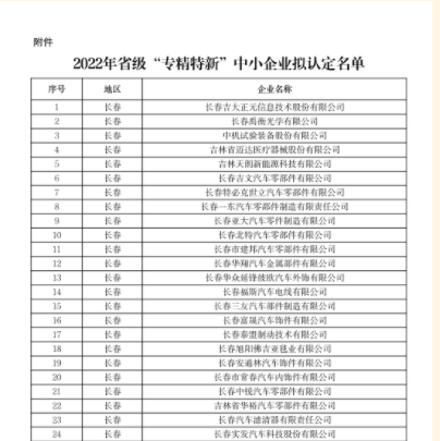 2022年吉林省省級“專精特新”中小企業(yè)擬認(rèn)定名單新鮮出爐！！